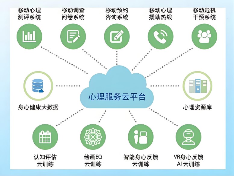 如何利用心理测评云平台提升心理咨询服务质量?(1) 软件.jpg